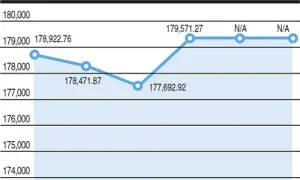 KSE 100-share index fluctuations