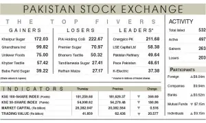 Stocks extend losses amid persisting volatility