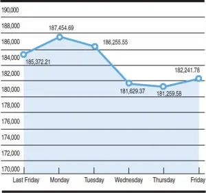 KSE 100-share index fluctuations