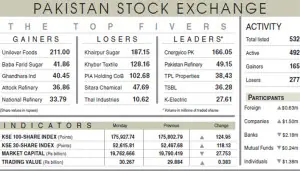 Stocks eke out gains amid extreme volatility