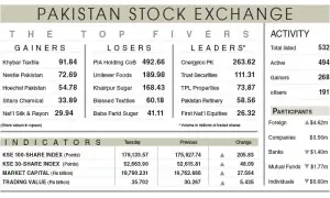 Index ends flat after staging 2,442-point rally