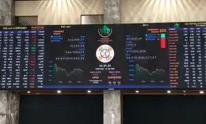 Bulls in charge as PSX opens week by gaining 1,700 points during intraday trade