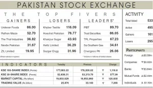 Equities falter as overnight bull-run fizzles out