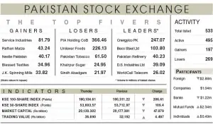 Equities suffer marginal losses on profit-taking