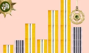 What nine years of Pakistan civil awards look like when you turn them into data