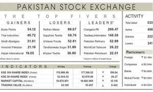 PSX falls despite rating upgrade