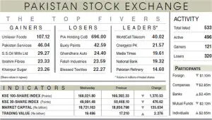 Stocks falter after overnight mild recovery rally