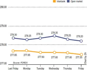 Rupee report: Weekly rupee-dollar parity