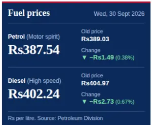 Fuel prices