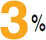 Inflation in the US