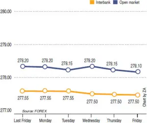Rupee report: Weekly rupee-dollar parity